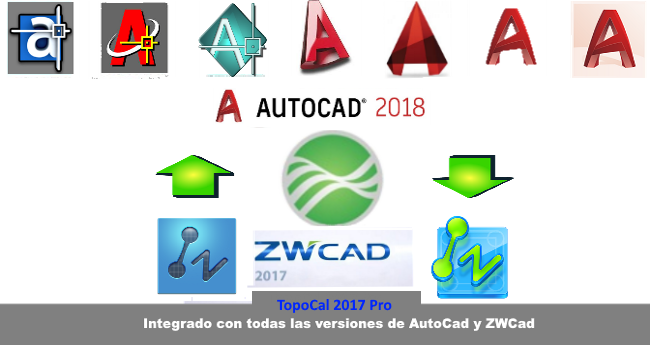 TopoCal 2023 3D CAD Mdt replanteo cubicar acopio volumen plataforma laz dron  Integrado con todas las versiones de AutoCad y ZWCad
