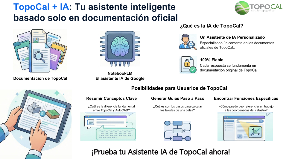 TopoCal + IA: Tu asistente inteligente basado solo en documentación oficial