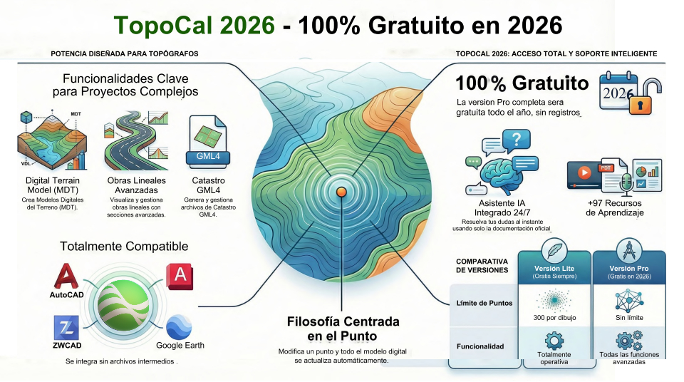 TopoCal 2026 – Pro gratuita 2026 + Lite permanente