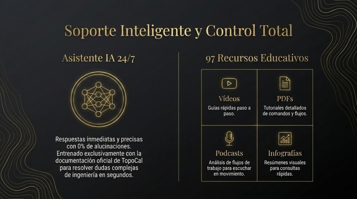 TopoCal 2026: Asistente IA 24/7 y 97 recursos educativos
